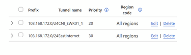 active cloudflare configuration